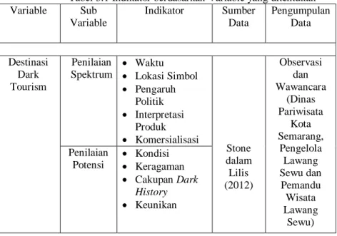 Tabel 3.1 Indikator berdasarkan Variable yang ditentukan  Variable  Sub  Variable  Indikator  Sumber Data  Pengumpulan Data  Destinasi  Dark  Tourism  Penilaian  Spektrum    Waktu    Lokasi Simbol    Pengaruh  Politik    Interpretasi  Produk    Komers
