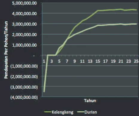 Grafik disamping adalah kurang 