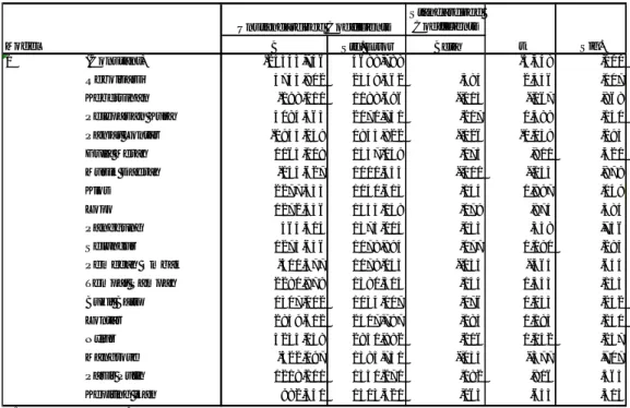 Tabel  Coefficients a