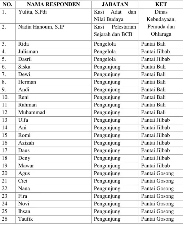 Tabel  4.4.  Jumlah  Penduduk  dan  Rasio  Jenis  Kelamin  Menurut  Kabupaten/Kota Aceh Barat Daya Tahun 2016