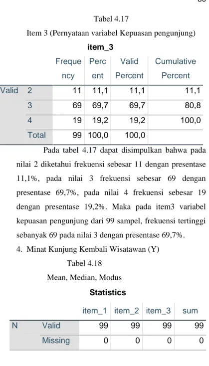 Tabel 4.18  Mean, Median, Modus 