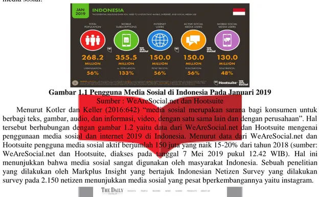 Gambar 1.1 Pengguna Media Sosial di Indonesia Pada Januari 2019  Sumber : WeAreSocial.net dan Hootsuite  
