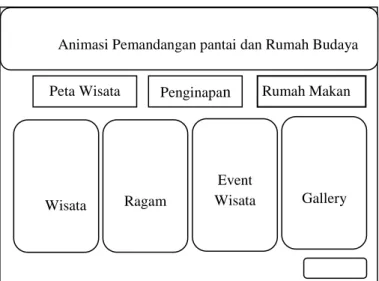 Gambar 2. Rancangan Halaman Menu Utama 