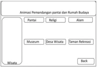 Gambar 2. Rancangan Halaman Menu wisata 