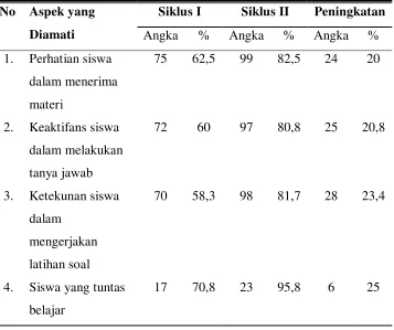 Tabel 03. Hasil Belajar Siswa Ranah Afektif, Kognitif dan Psikomotorik 