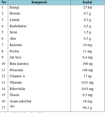 Tabel 2.1. Komposisi  kimia Buah Belimbing Wuluh per 100 g  bahan 