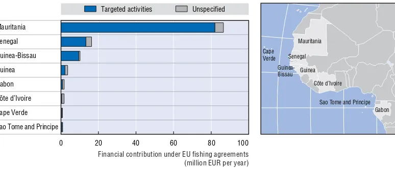 Figure 6.4. EU fishing agreements with West and Central African countries