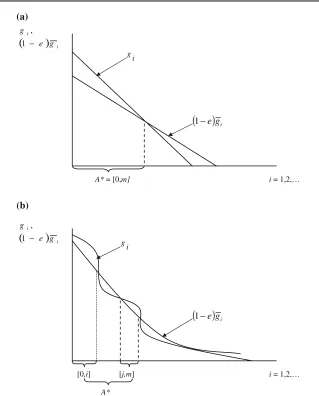 Fig. 1 The set of existing species.disjoint intervals [0 a gi Linear, A∗ is the interval [0, m]