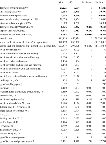 Table 3 Summary statistics for the sample, Norway 1993–1995