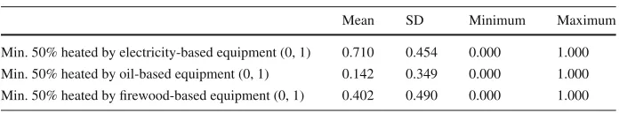 Table 3 continued