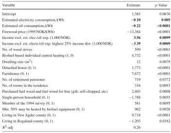 Table 2 Estimated conditional residential demand for ﬁrewood, 1993–1995