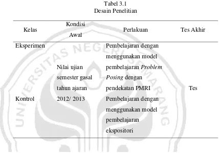 Tabel 3.1 Desain Penelitian 