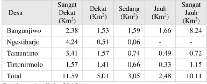 Tabel 6.Tingkat Bahaya Gempa Bumi 