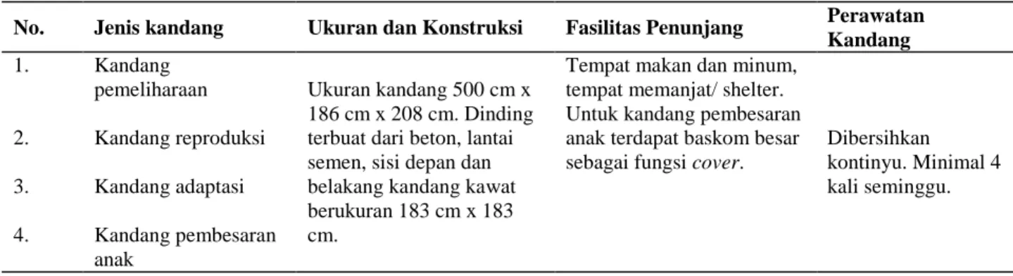 Gambar  5  dan  Kandang  Permanen  seperti  Gambar  6.  Adapun  untuk  trenggiling  cina  (Manis  pendactyla)  menurut  Heath  dan  Vanderlip  (2005),  persyaratan  minimum  kandang  berukuran  10–12  m 2 ,  suhu  kandang 