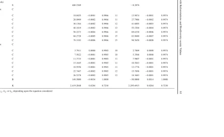 Table 3 Parameters estimated for the quadratic functions (euros/ha)