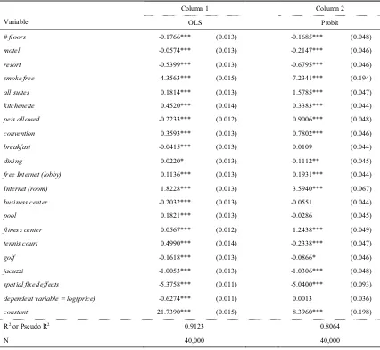 Table 4. Meta-Analysis of Alternative Model Specifications a