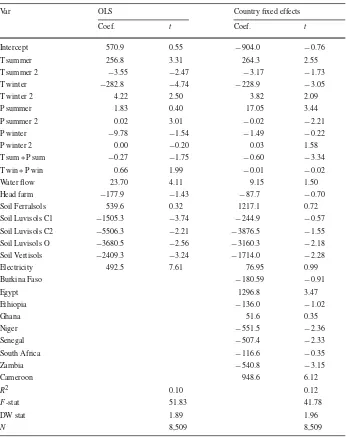 Table 2Ricardian regressions on net revenue (USD/ha)