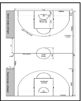 Gambar 1. Ukuran lengkap lapangan permainan bolabasket (PERBASI, 2010:3) 