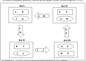 Gambar 1. skema penerapan model pembelajaran TSTS
