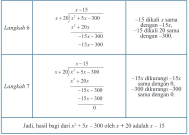 Tabel 3.8 Pembagian Bentuk Aljabar
