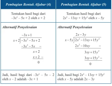 Tabel 3.9 Pembagian Bentuk Aljabar