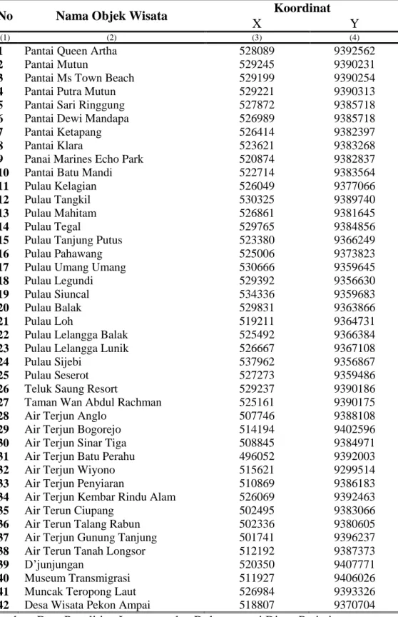 Tabel 4. Koordinat Lokasi Objek Wisata Kabuapaten Pesawaran 