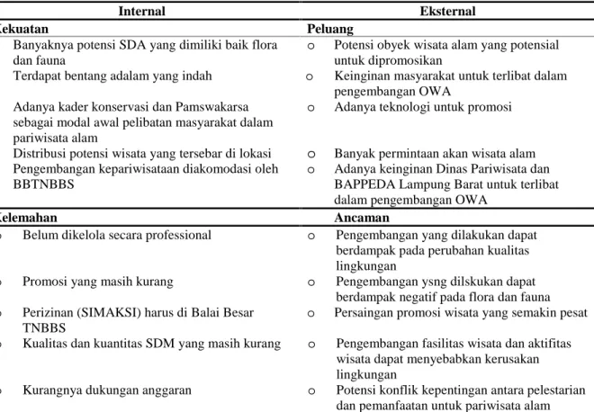 Tabel 2.  Faktor internal dan eksternal pengembangan obyek wisata alam Resort Balik Bukit.