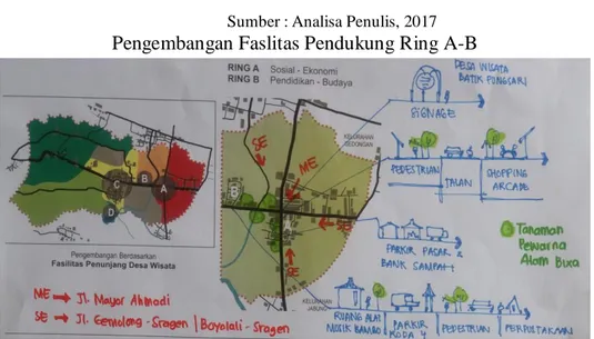 Gambar 5 : Tahap Perencanaan Desa Wisata Batik                    Sumber : Analisa Penulis, 2017  Pengembangan Faslitas Pendukung Ring A-B 