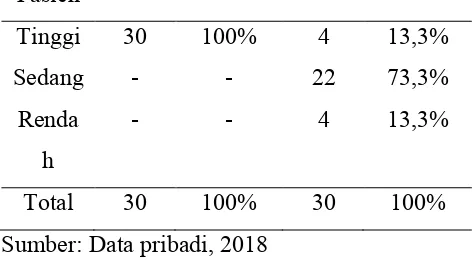 Tabel 3.7. Distribusi Jumlah Dan Presentase 