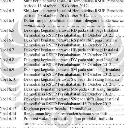 Tabel 2.1  Perbedaan work sampling dengan time and motion study….. ….  21  Tabel 3.1  Jumlah SDM RSUP Persahabatan tahun 2012………....………