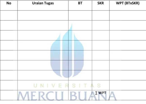 Tabel 3.1  Tabel untuk menghitung WPT 