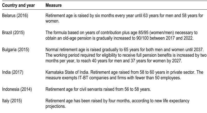 Table 3. Old-age pensions: Parametric reforms, selected countries, 2013–17 
