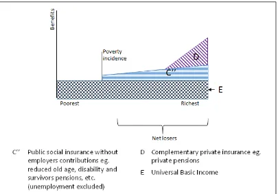 Figure 8. Scenario 2: Introduction of a UBI at poverty line level in high income countries, without employers’ contributions 