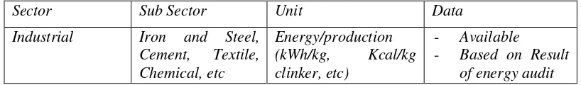 Tabel 1. Intensitas Energi 