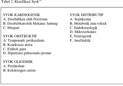 Tabel 2. Klasifikasi Syok28 