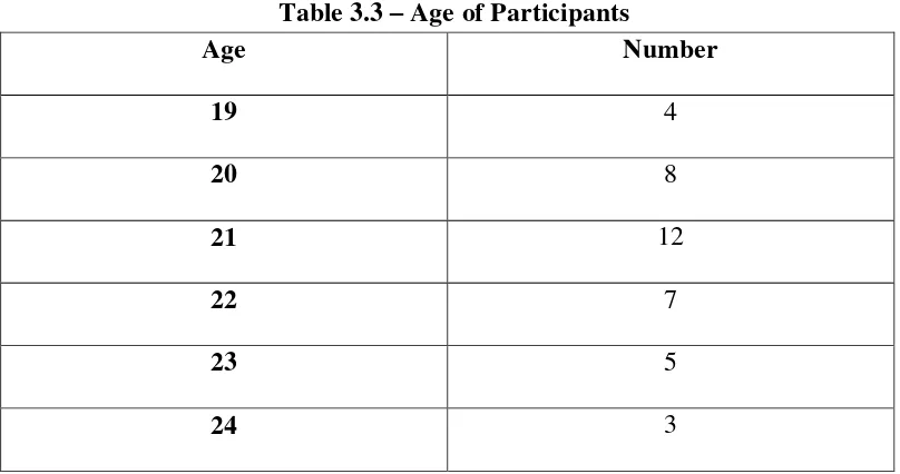 Table 3.2 – Collage Year Participants 