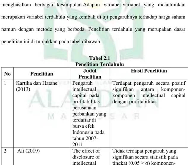 Tabel 2.1  Penelitian Terdahulu 
