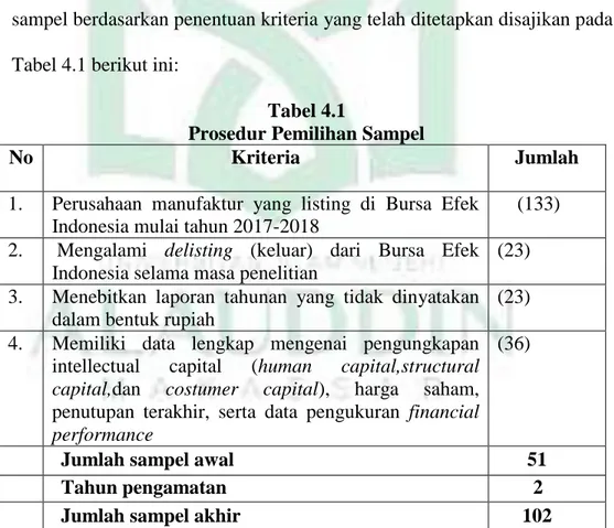 Tabel 4.1 berikut ini: 