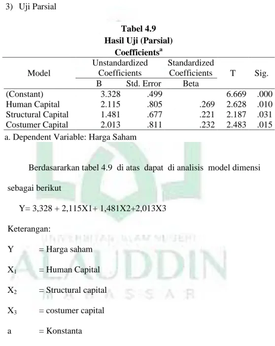 Tabel 4.9  Hasil Uji (Parsial)  