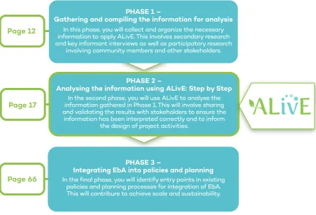 Figure 1. EbA planning process