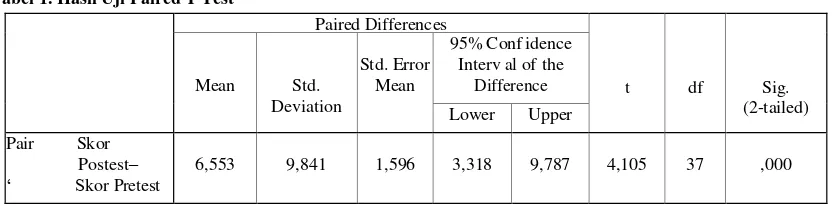 Tabel 1. Hasil Uji Paired T Test 