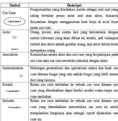 Tabel 2.1 Simbol Use Case Diagram