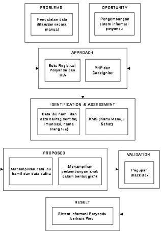 Gambar 3.1 Kerangka Penelitian