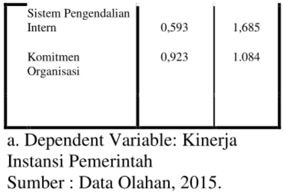 Tabel  di  atas  menunjukkan  bahwa nilai Assymp Sig  Kolmogorov 