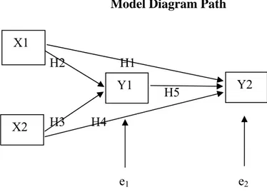GAMBAR 3.1        Model Diagram Path        