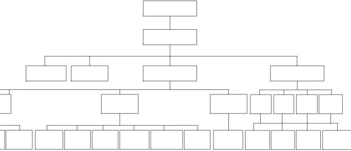 Gambar 9.1 Struktur Organisasi 