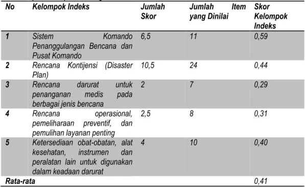 Tabel 4. Rekapitulasi Kapasitas Fungsional RSUD Prambanan 