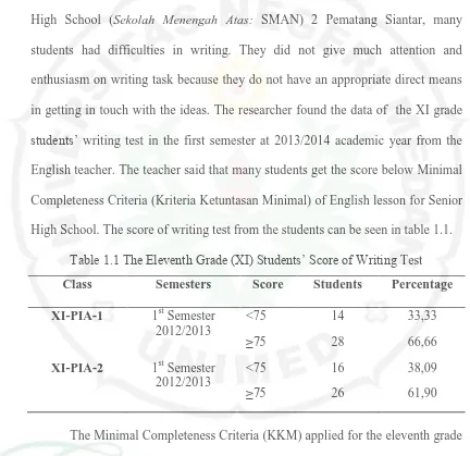 Table 1.1 The Eleventh Grade (XI) Students’ Score of Writing Test 
