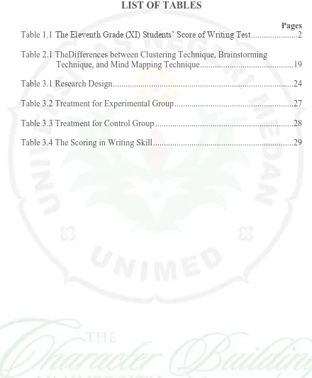 Table 1.1 Pages The Eleventh Grade (XI) Students’ Score of Writing Test .....................