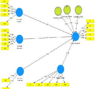 Gambar 4.1: Bootstrapping 